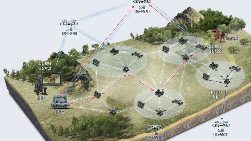 Mobile ad hoc network (MANET) Technology for Micro-Scale Cluster Robots