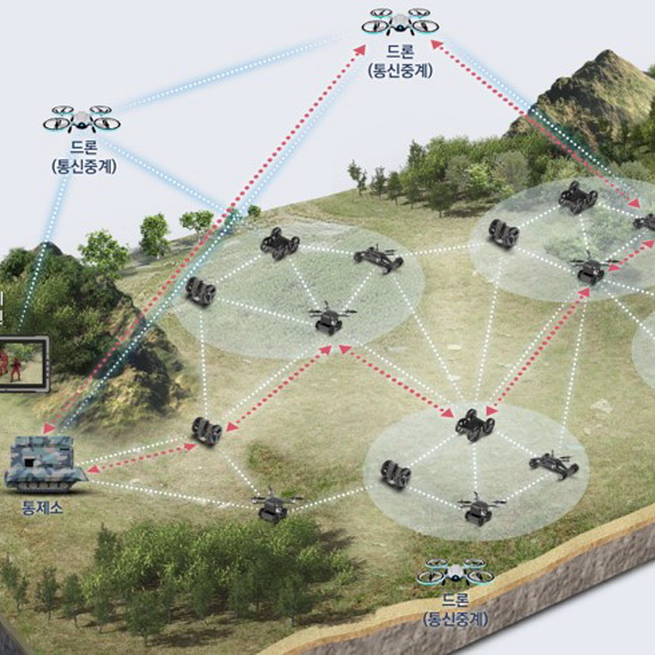 Mobile ad hoc network (MANET) Technology for Micro-Scale Cluster Robots