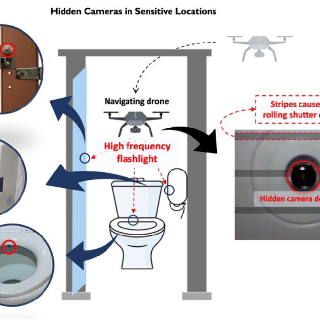 Drone/Smartphone based Hidden Camera Detection System