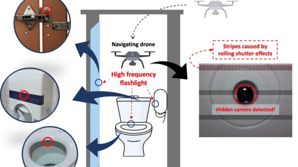 Drone/Smartphone based Hidden Camera Detection System