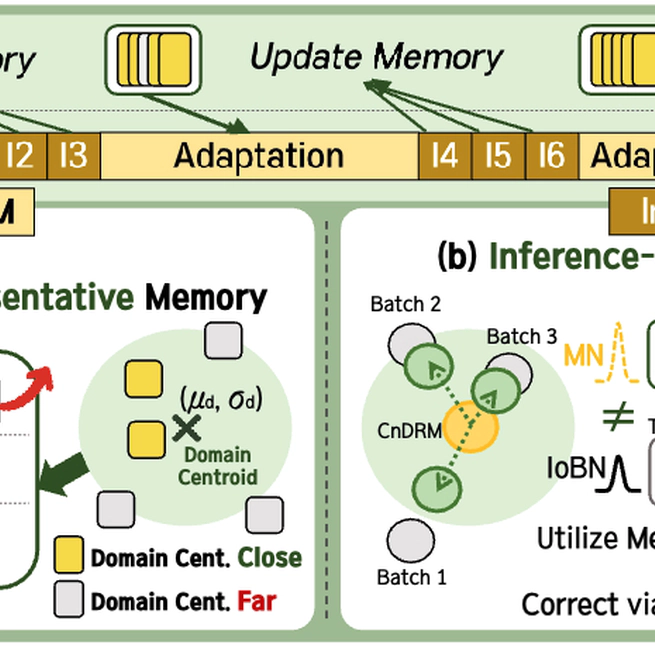SNAP: Low-Latency Test-Time Adaptation with Sparse Updates