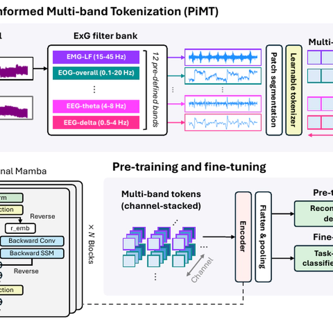 Beyond Hearing: Learning Task-agnostic ExG Representations from Earphones via Physiology-informed Tokenization