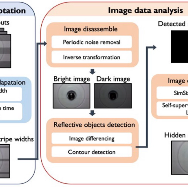 Sherlock: Automated Hidden Camera Detection with Shutter Speed Adaptation